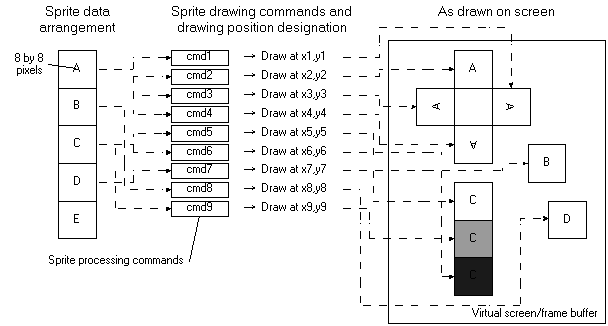 sprite_command_model_en.gif
