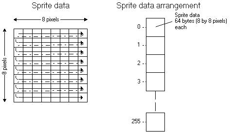 sprite_data_structure_en.gif