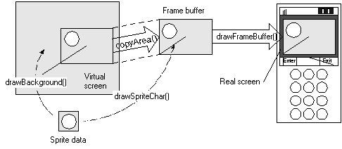 sprite_offscreens_en.gif