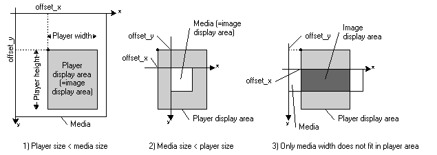 media_player_pos_en.gif