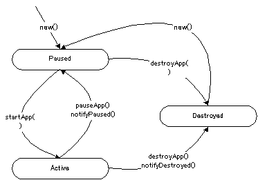 midlet_life_cycle.gif