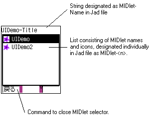 midlet_ui_sample_en.gif