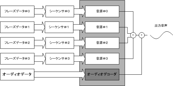 phrase_player_structure_jp.gif