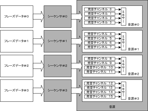 phrase_sound_res_and_sequencer_jp.gif