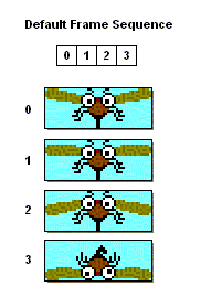 Default Frame
 Sequence