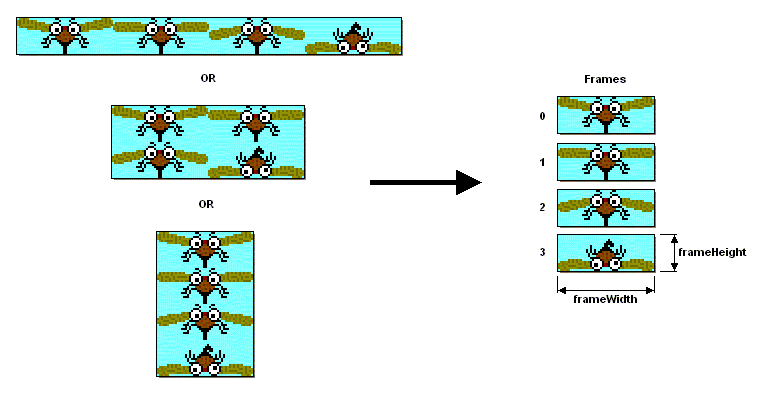 Sprite
 Frames