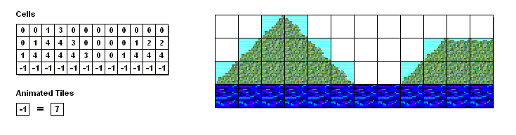 TiledLayer
 Grid 2