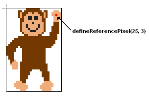 Defining
 The Reference Pixel